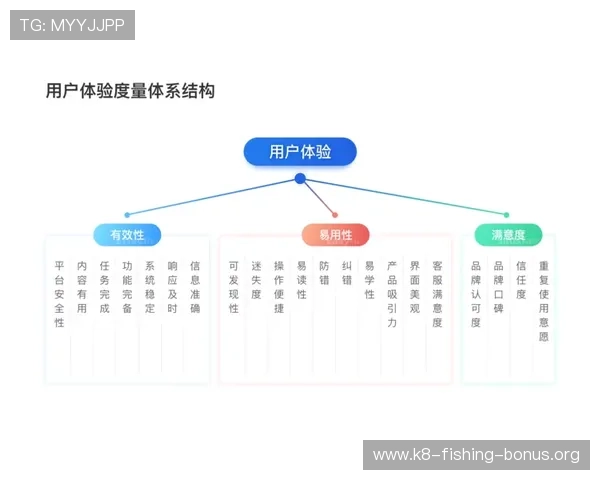 K8抽奖网站用户体验提升方案及常见问题解决方案全景分析 K8抽奖网站用户体验提升方案及常见问题解决方案全景分析