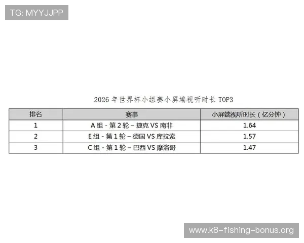 捷克与南非比赛数据对比2026世界杯小组赛重要统计指标